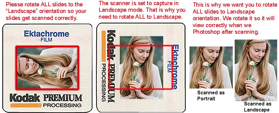 Why rotating to landscape helps preserve full image content